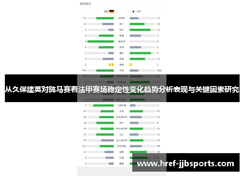 从久保建英对阵马赛看法甲赛场稳定性变化趋势分析表现与关键因素研究