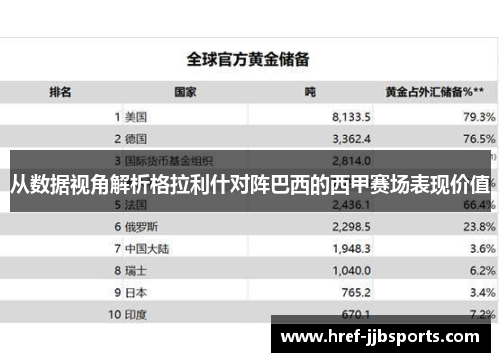 从数据视角解析格拉利什对阵巴西的西甲赛场表现价值