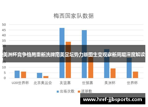 美洲杯竞争格局重新洗牌南美足坛势力版图生变观察新周期深度解读